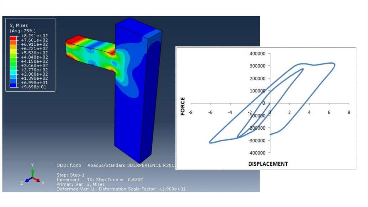 Simulation of cyclic loading using Abaqus
