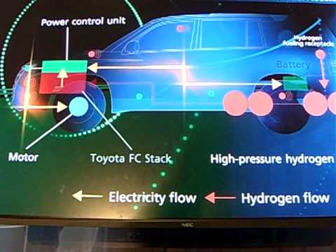 Thumbnail for Toyota Ultimate Eco Car FCHV-Fuel Cell Hybrid Vehicle. SF Auto show 2008 -1 by Toyota FCHV