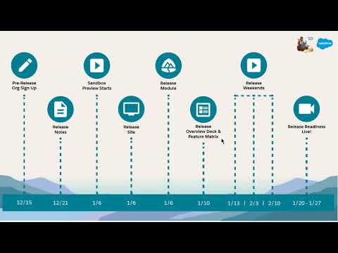 Salesforce   Spring ’23 Release Countdown