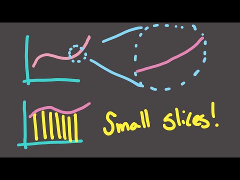 Calculus 2, Session 1 -- Short review of calculus