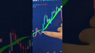 Strategi Trading Rahasia Kenwilboy Dibongkar #kenwilboy