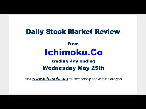 FREE Stock Market Review Ichimoku, Candlestick and Fibonacci analysis for May 25th 2016