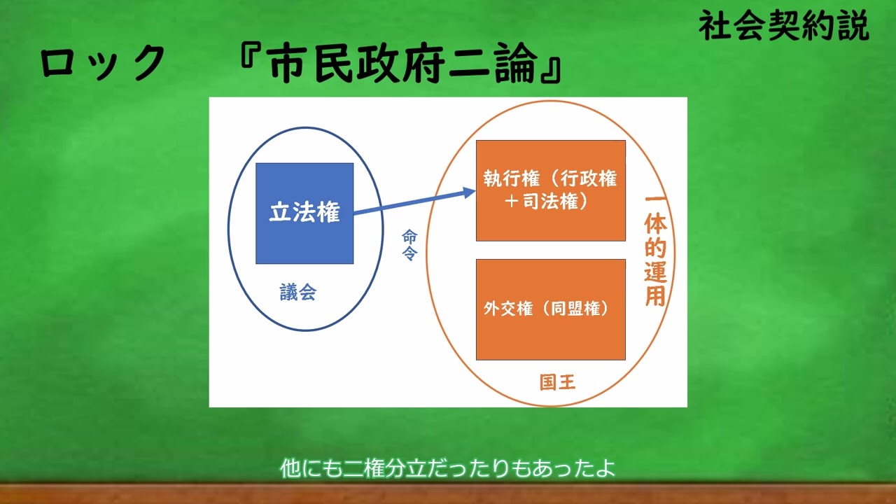 政治学解説第二十一回　政治思想史　古代から近代編