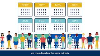 BYU Admission Myths: Semesters vs. Terms