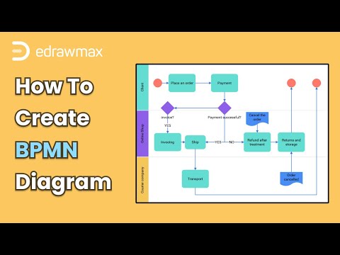 How to Create BPMN Diagram | Flowchart for Beginners