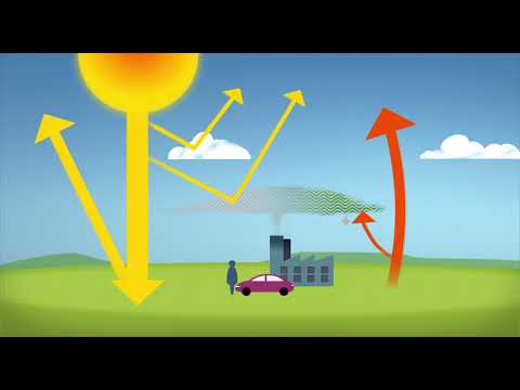 NASA: Earth's Energy Budget Model