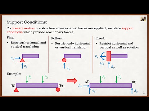 Engineering Mechanics: Statics Theory | Solving Support Reactions
