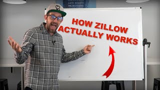 How Zillow Actually Works