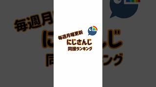 【にじさんじ】今週も大盛り上がりの同接ランキング！　#にじさんじ #同接ランキング #vtuber