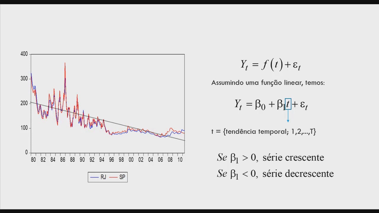 Análise da Tendência Determinística (Séries Temporais)
