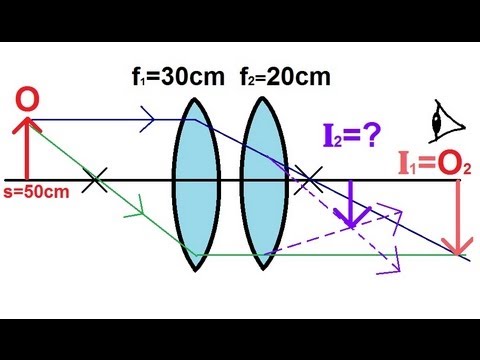 Physics - Optics: Lenses (1 of 5) Lens Combinations - Two Converging Lenses