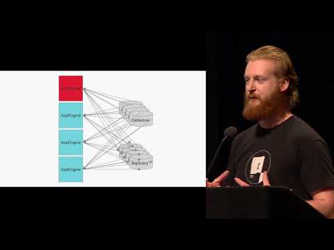 Building a Recursive BigQuery Mapper