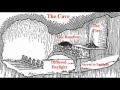 Plato's Allegory of the Cave from The Republic ...