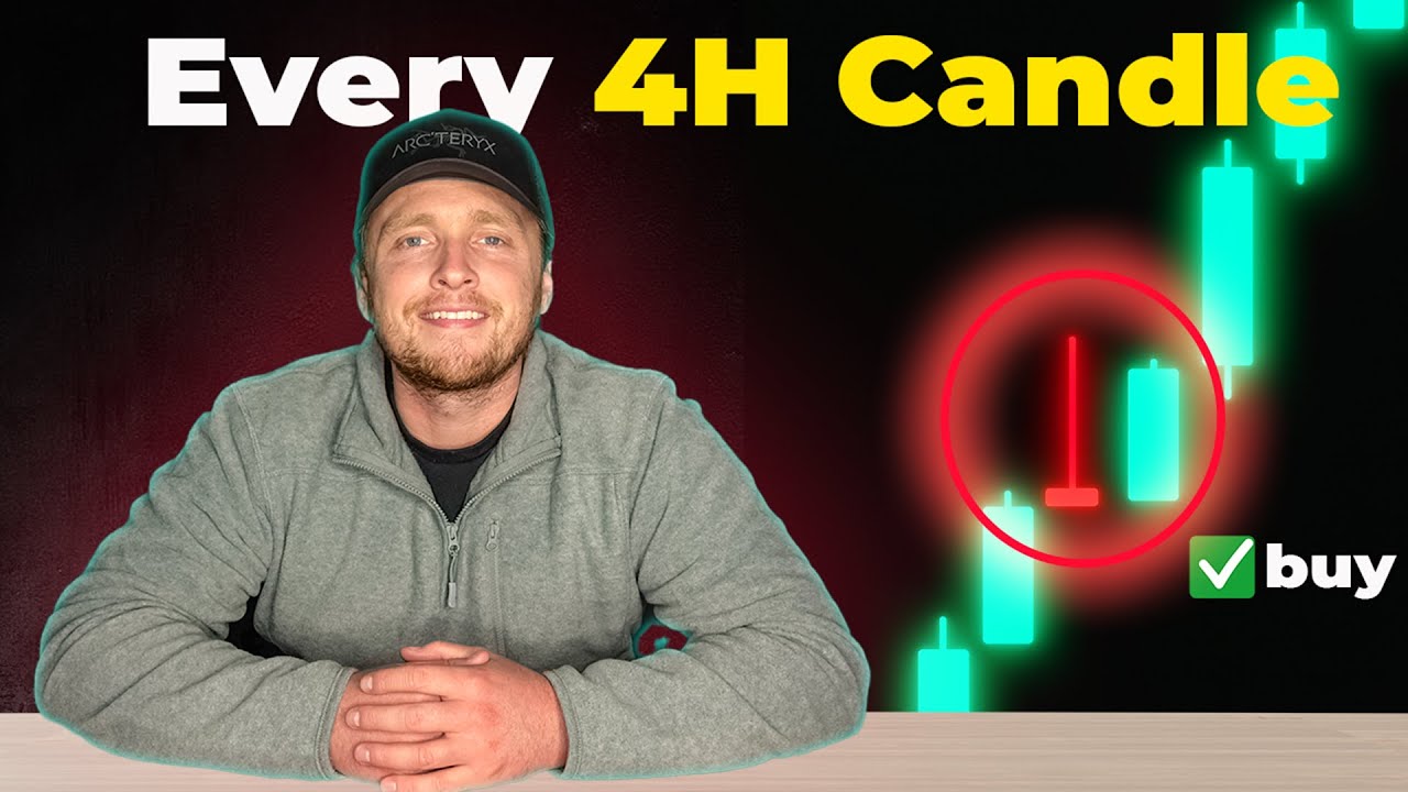 The Profitable Pattern That Sets Up Every 4 Hours