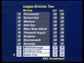 Football results April 1990 - YouTube