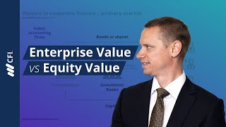 Enterprise Value vs Equity Value