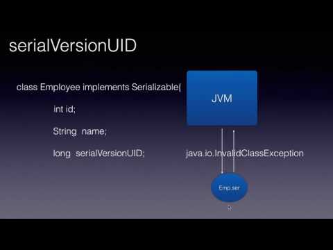 Core Java Interview Questions Serial Version Uid