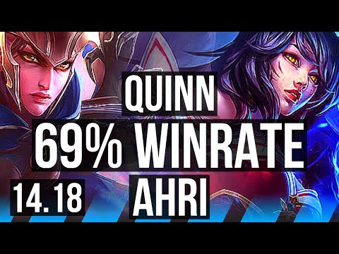 QUINN vs AHRI (MID) | 69% winrate, 5/1/3 | EUW Master | 14.18