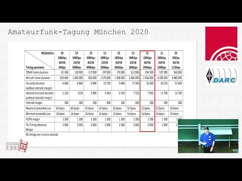 AFU Tag München 2020 - DL4APT: NewPacketRadio - HamNet auf 70cm?