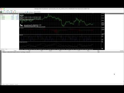 Video QS Velocity AUDUSD