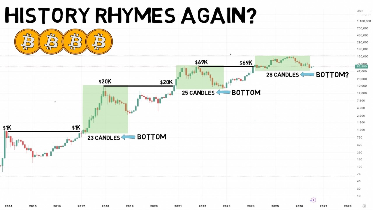 The Potential Bitcoin Bottom Signal!! Pay Attention!!