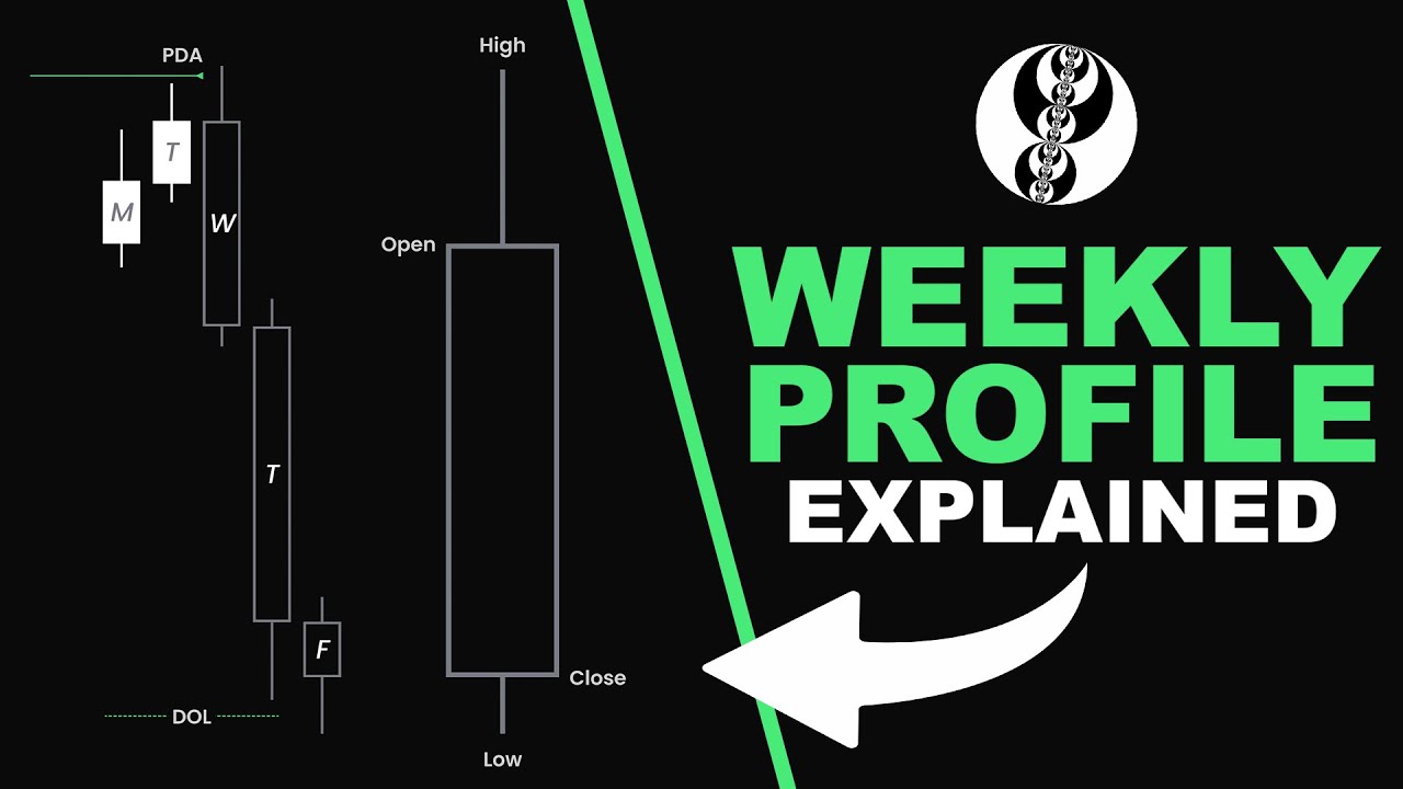 ICT Weekly Profile Explained | In Depth