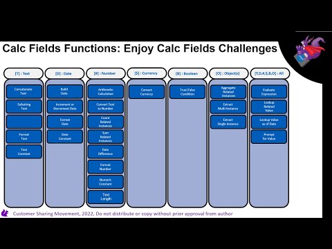 How to Create a Calculated Field in Workday
