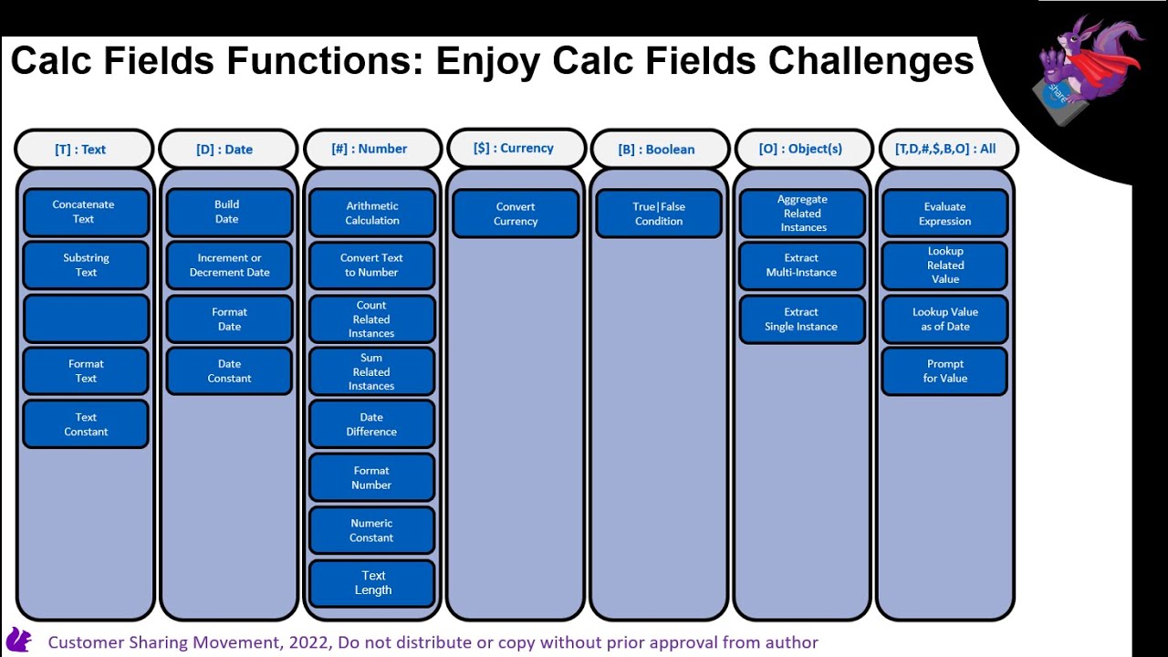 Intro to Workday Calculated Fields functions