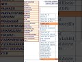 NREGA JOBCARD NUMBER SEARCH Payment Details