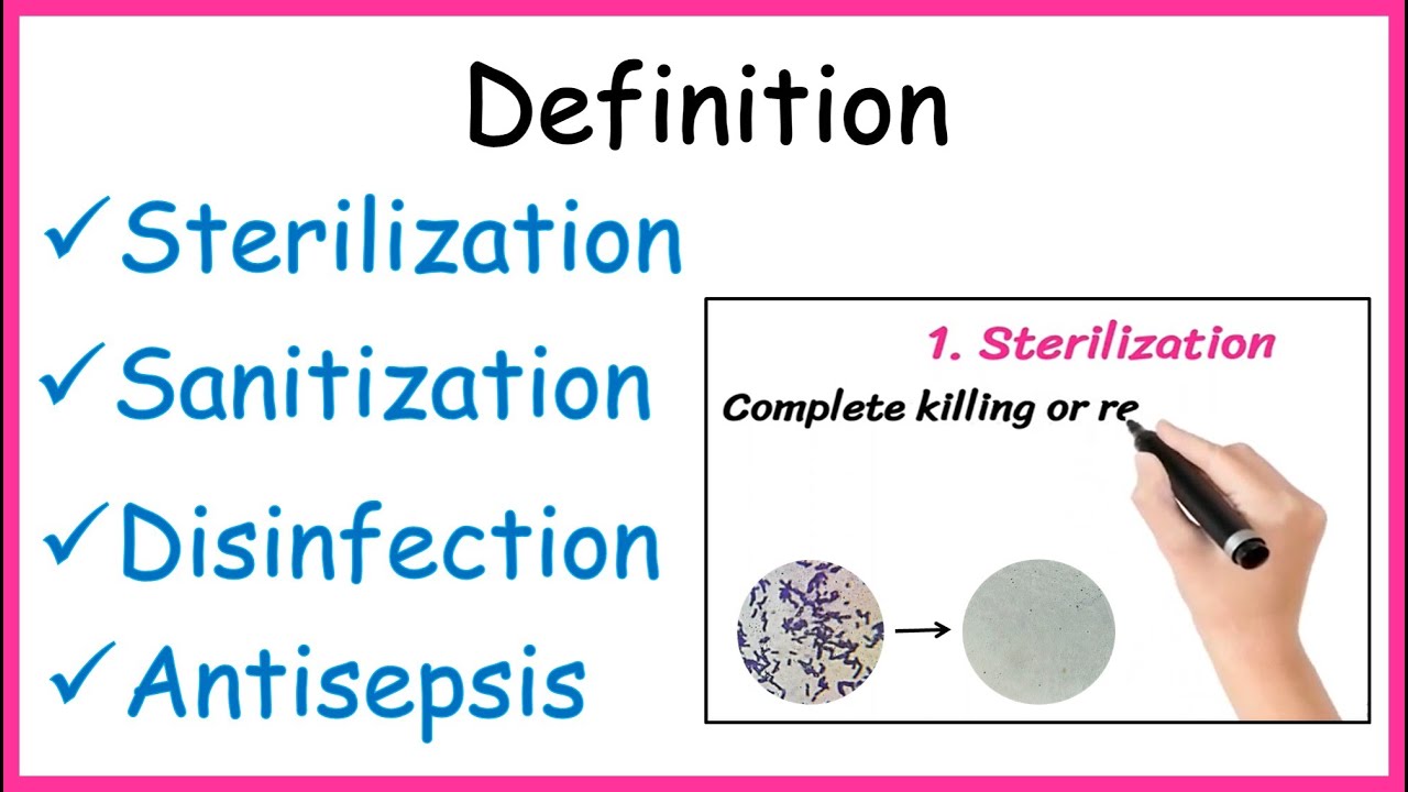 Definition | Sterilization | Disinfection | Sanitization | Antisepsis |