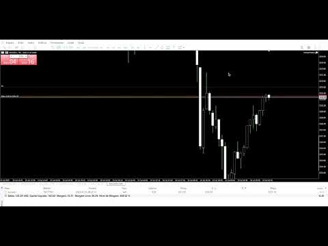 Video Automate Stop Loss