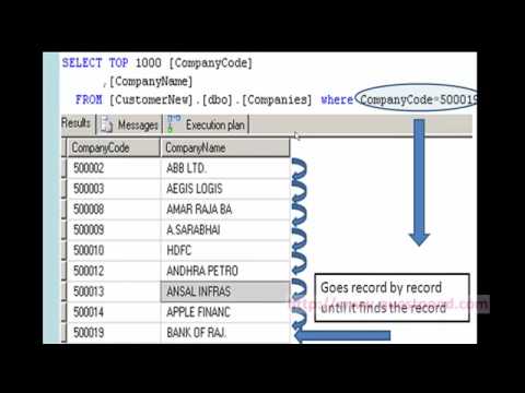 Table Scan And Unique key in SQL Server