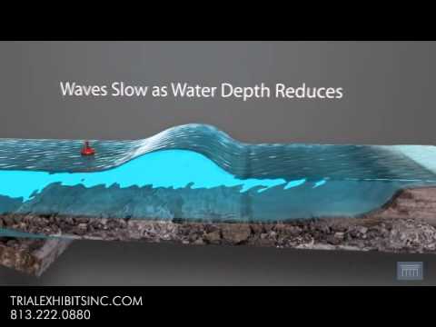 3D Animation showing Formation of a Tsunami