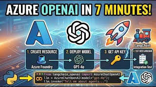 How to Set Up OpenAI Models in Azure AI Foundry