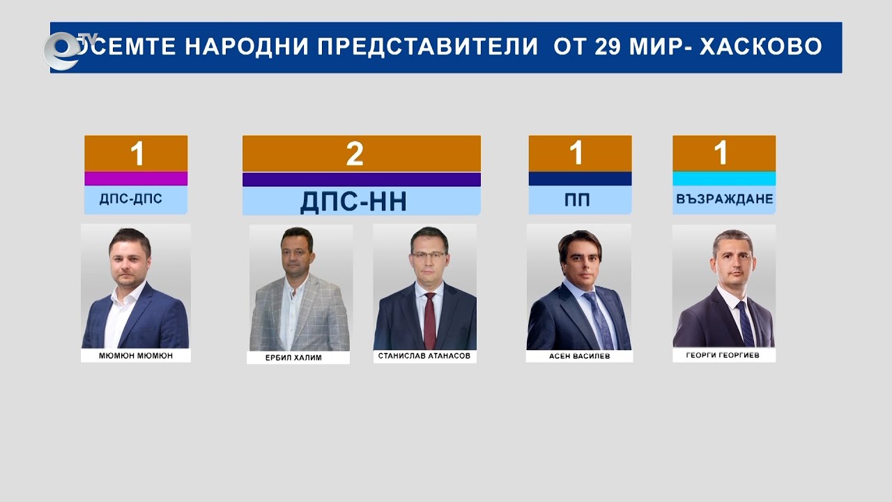 След пренареждането на Парламента Станислав Анастасов влиза на мястото на Танер Емин от Хасково