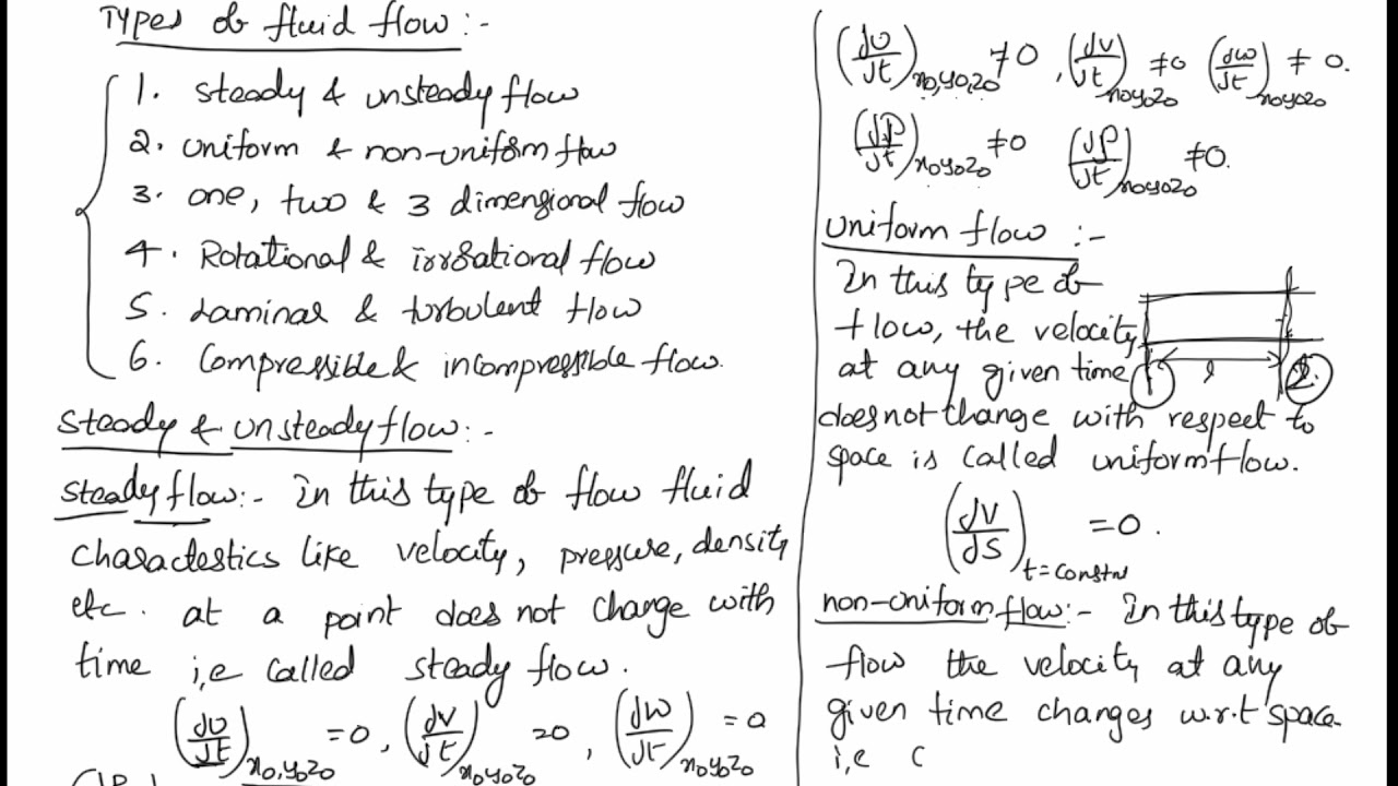 DIifferent types of fluid flow in  fluid mechanics