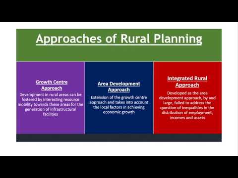 BBA RM - Rural Institutions, Planning & Development - C1 - S3 - Rural Planning
