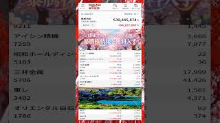 #日本経済,#マーケット,#相場,#株ニュース,#金融,#チャート,#テクニカル分析,#ファンダメンタル分析,#出来高,#株式投資初心者,#投資系YouTuber,