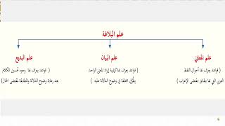 دروس البلاغة (3) مراجعة لما سبق image