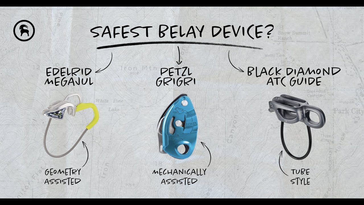 Climbing Guide: Belay Devices