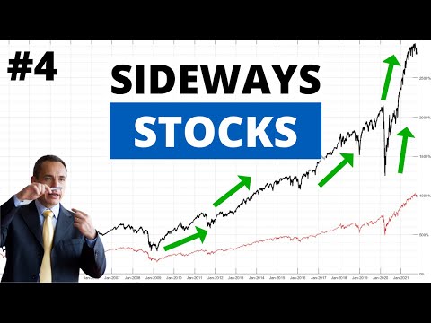 Trading Systems Tips | Should I Buy Sideways Stocks? | Part 4