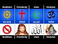 Islam vs Buddhism vs Hinduism vs Christianity || Compare Religions ||