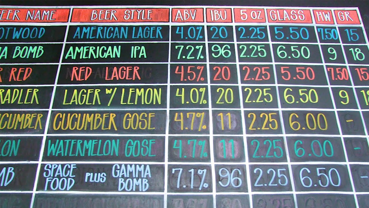 Summer Activities 07-07-2019