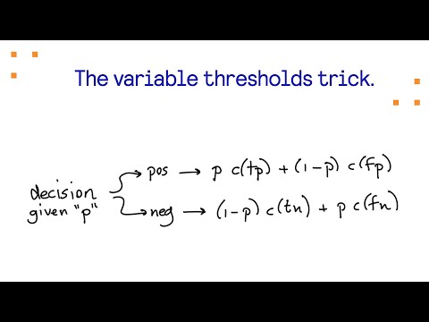 The variable thresholds trick