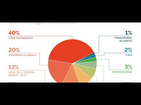 Pratola SERRA STA MORENDO analisi di un fenomeno inarrestabile comprese frazioni ed Avellino !!