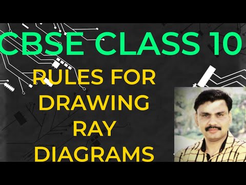 RULES FOR DRAWING RAY DIAGRAMS