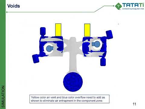 Casting Mold Flow Analysis, Industrial, Software Design