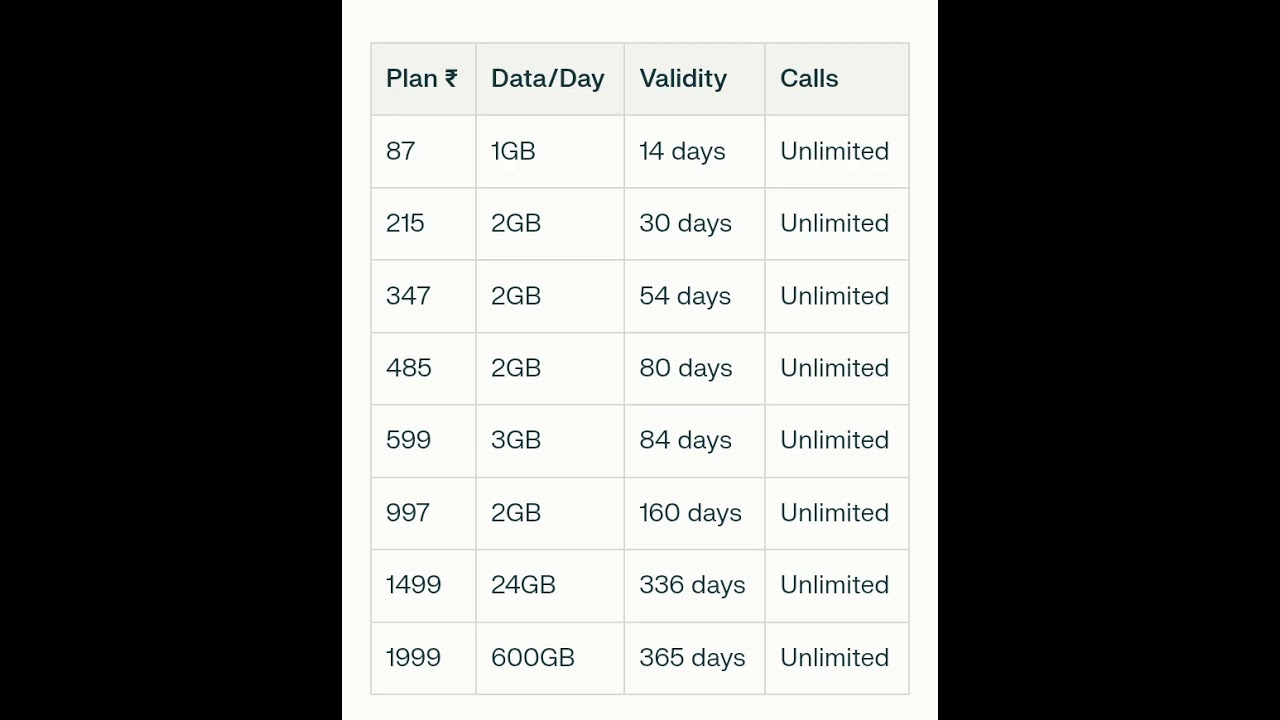 Trending BSNL Recharge Plans June 2025 📅##shortsviral