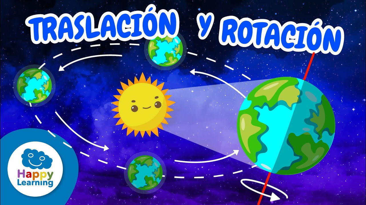 🌍 Los Movimientos de la Tierra y las Estaciones | Aprende Geografía Divirtiéndote | Happy Learning 📚