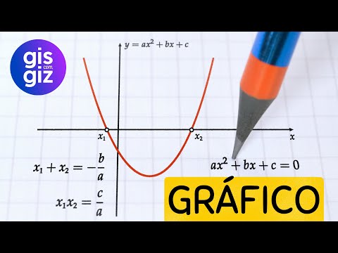 GRÁFICO DA FUNÇÃO QUADRÁTICA | SEGUNDO GRAU 2º |  PARÁBOLA - AULA 4